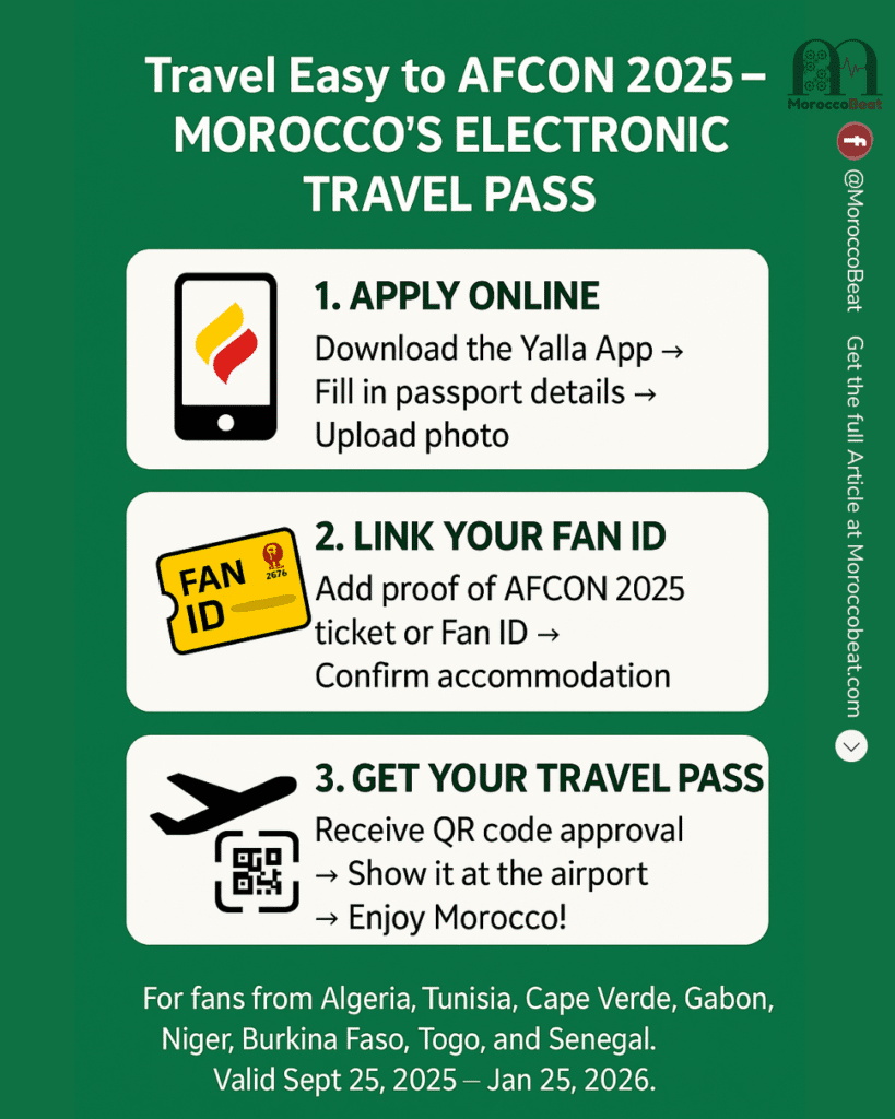 Electronic Travel Pass for AFCON 2025 in Morocco – fans from Algeria, Tunisia, Cape Verde, Gabon, Niger, Burkina Faso, Togo, and Senegal must apply for entry.