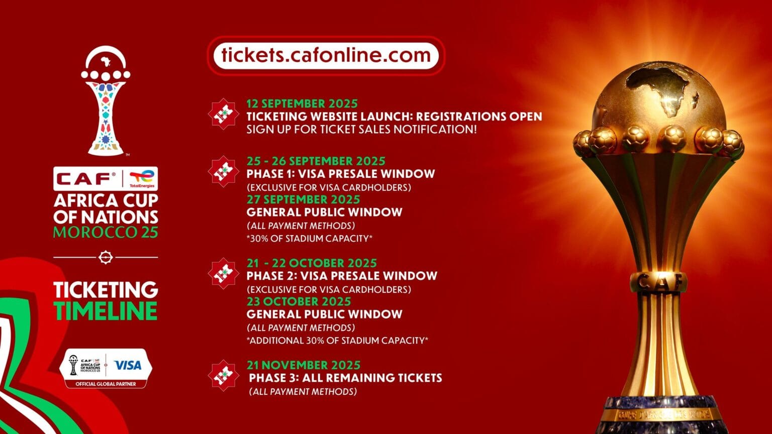 How To Get Your AFCON 2025 Tickets In Morocco MoroccoBeat