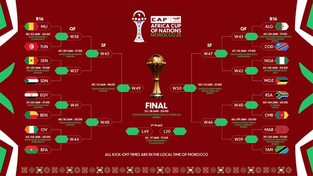 AFCON 2025 round of 16 calendar 