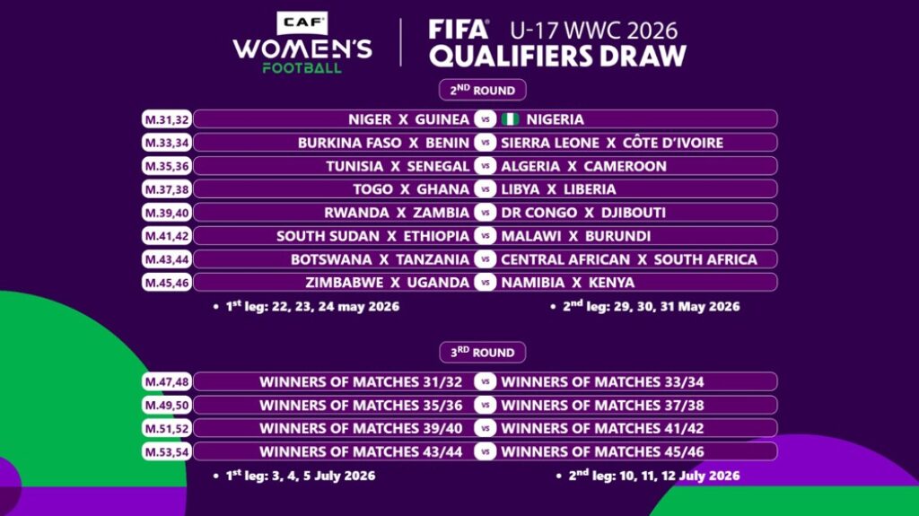FIFA U-17 Women’s World Cup Morocco 2026 qualifiers