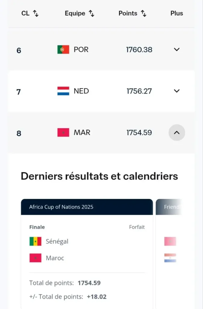 Morocco FIFA ranking 2025