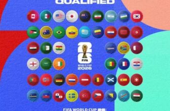 2026 World Cup squads