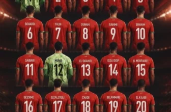 Morocco World Cup 2026 squad numbers official shirt list