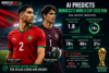 Morocco World Cup 2026 AI predictions