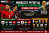 Morocco World Cup 2026 Round of 16 opponents