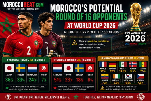 Morocco World Cup 2026 Round of 16 opponents