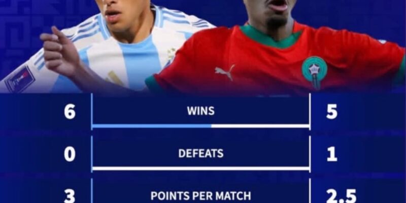 Morocco’s U20 Lions Ready to Make History Against Argentina in the 2025 World Cup Final