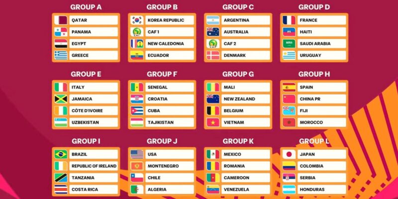Morocco U17 Draw Spain, China and Fiji at FIFA U17 World Cup Qatar 2026