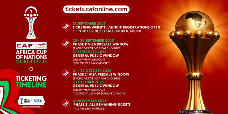 How to Get Your AFCON 2025 Tickets in Morocco