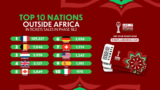 AFCON 2025: The Top 10 Nations Outside Africa Driving Ticket Sales