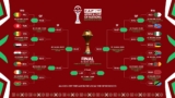 AFCON 2025: Knockout Stage Begins as Round of 16 Takes Shape