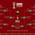 2026 World Cup: Spain Coach Luis de la Fuente Names Morocco Among the Favorites