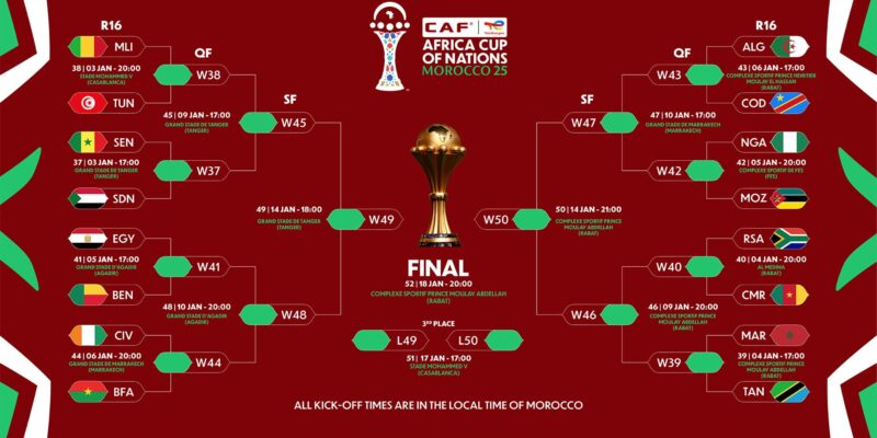 AFCON 2025: Knockout Stage Begins as Round of 16 Takes Shape
