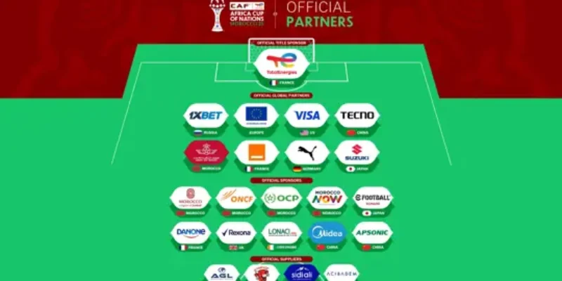 CAF AFCON 2025 Records Over 90% Revenue Growth, Setting New Commercial Benchmark