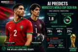 Predicts Morocco’s World Cup 2026 Path: How Far Can the Atlas Lions Go?
