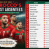 Morocco Final World Cup 2026 Squad Confirmed: FIFA Approves Two Late Replacements