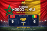 AFCON 2025: Morocco vs Mali, a rivalry shaped by telling numbers
