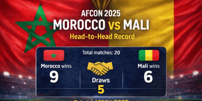 AFCON 2025: Morocco vs Mali, a rivalry shaped by telling numbers