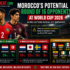 Brazil Goalkeeper Alisson Welcomes Doubts Ahead of World Cup 2026 Clash Against Morocco