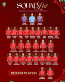 Morocco Announce Final Squad for AFCON 2025 on Home Soil