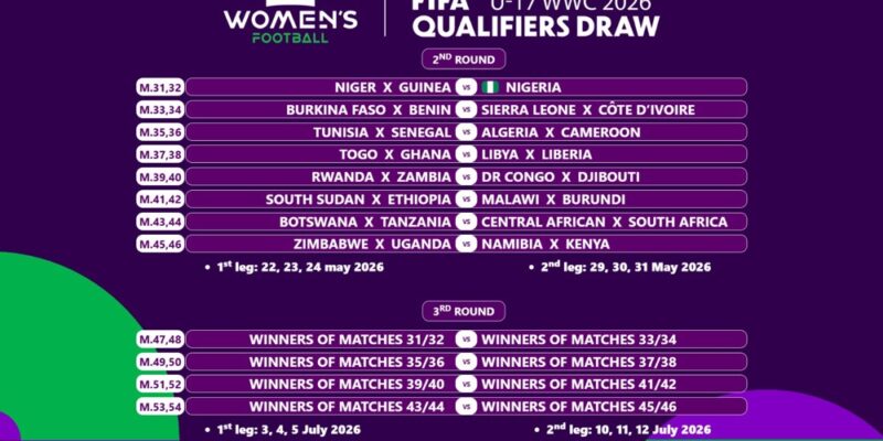 FIFA U-17 Women’s World Cup 2026: African Qualifiers Draw Sets Road to Morocco